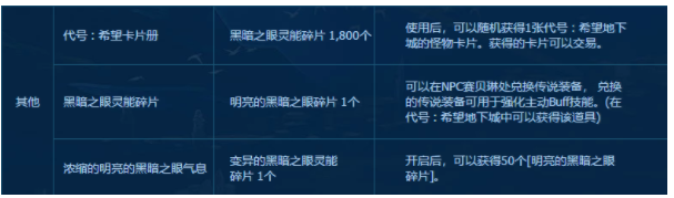 dnf代号希望副本商店可购买道具一览