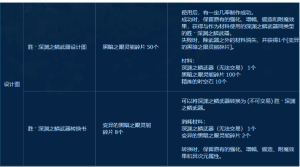 DNF代号希望副本商店有什么