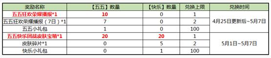 王者荣耀五五和快乐换什么奖励