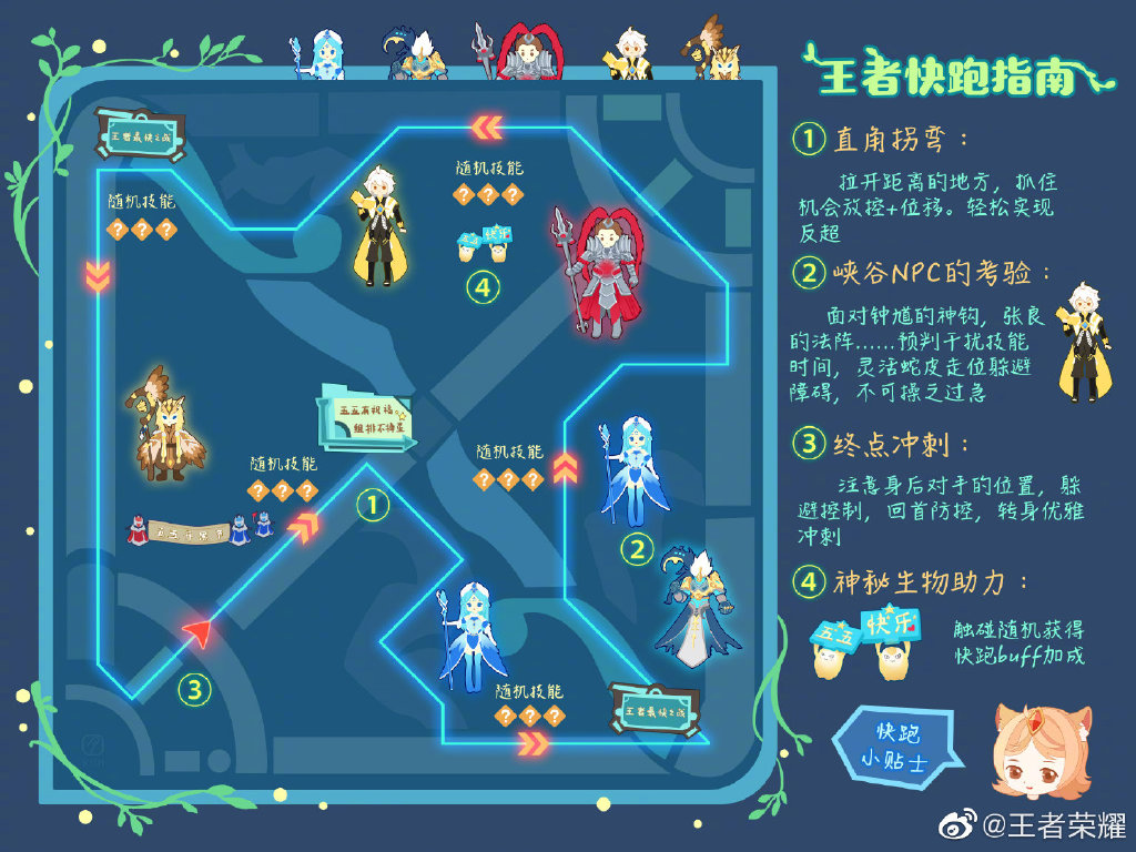 王者荣耀王者快跑怎么第一