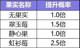 一起来捉妖怎么提高捕捉成功率