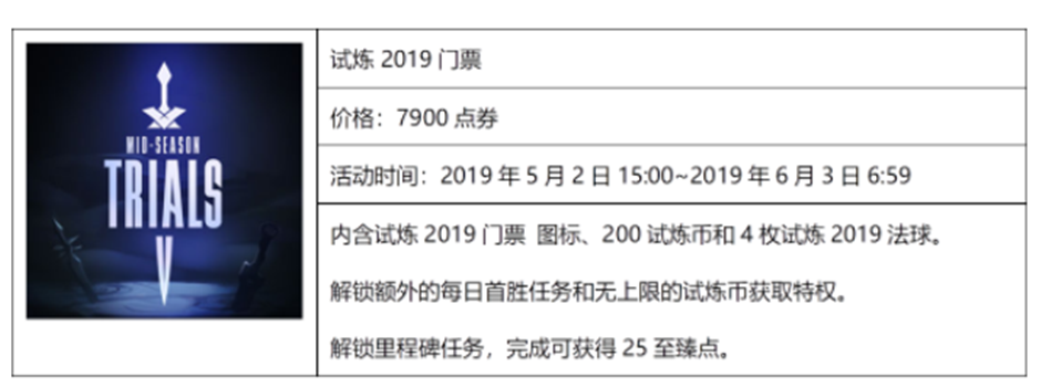英雄联盟2019试炼币什么时候过期