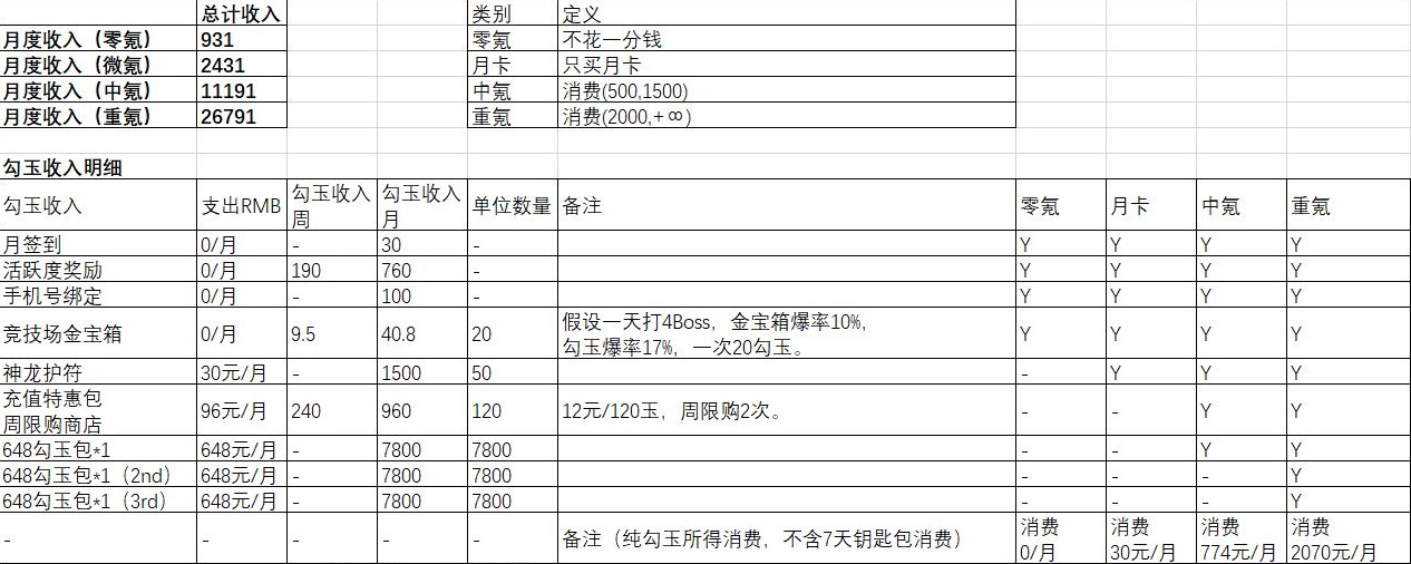 忍者必须死3勾玉怎么获得_忍者必须死3勾玉获得攻略