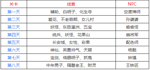 梦幻西游手游千年瑰宝活动攻略_http://www.satyw.com_游戏攻略_第3张