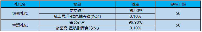 王者荣耀5月7日更新了什么_王者荣耀5月7日更新内容一览