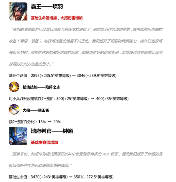 王者荣耀5月14日英雄调整了什么_王者荣耀5月14日英雄调整内容一览