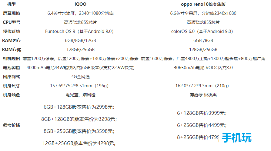 iqoo和opporeno10倍变焦版哪个好_iqoo和opporeno10倍变焦版对比评析 