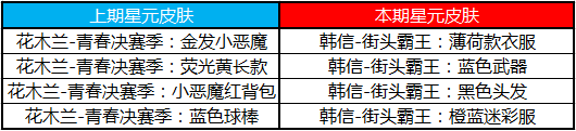王者荣耀520活动有哪些_王者荣耀2019情人节活动汇总