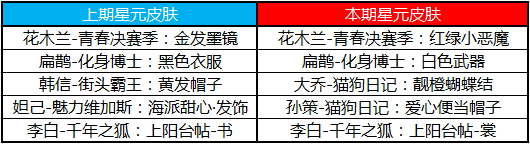 王者荣耀520活动有哪些_王者荣耀2019情人节活动汇总