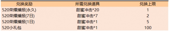 王者荣耀520活动有哪些_王者荣耀2019情人节活动汇总