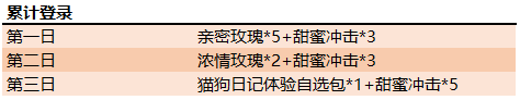 王者荣耀520活动有哪些_王者荣耀2019情人节活动汇总