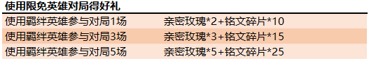 王者荣耀520活动有哪些_王者荣耀2019情人节活动汇总