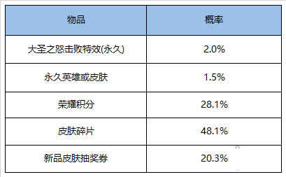 王者荣耀520活动有哪些_王者荣耀2019情人节活动汇总