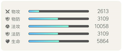 一起来捉妖陆无名好用吗