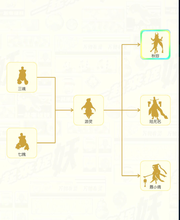 一起来捉妖陆无名怎么获得