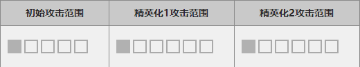 明日方舟伊芙利特怎么样_明日方舟伊芙利特使用攻略