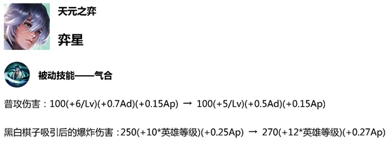 王者荣耀体验服5月22日更新什么_王者荣耀体验服5月22日英雄调整
