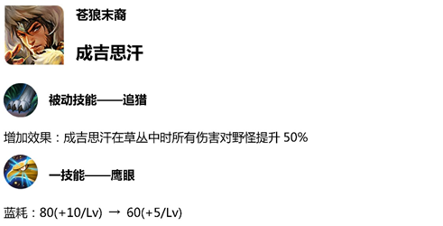 王者荣耀体验服5月22日更新什么_王者荣耀体验服5月22日英雄调整