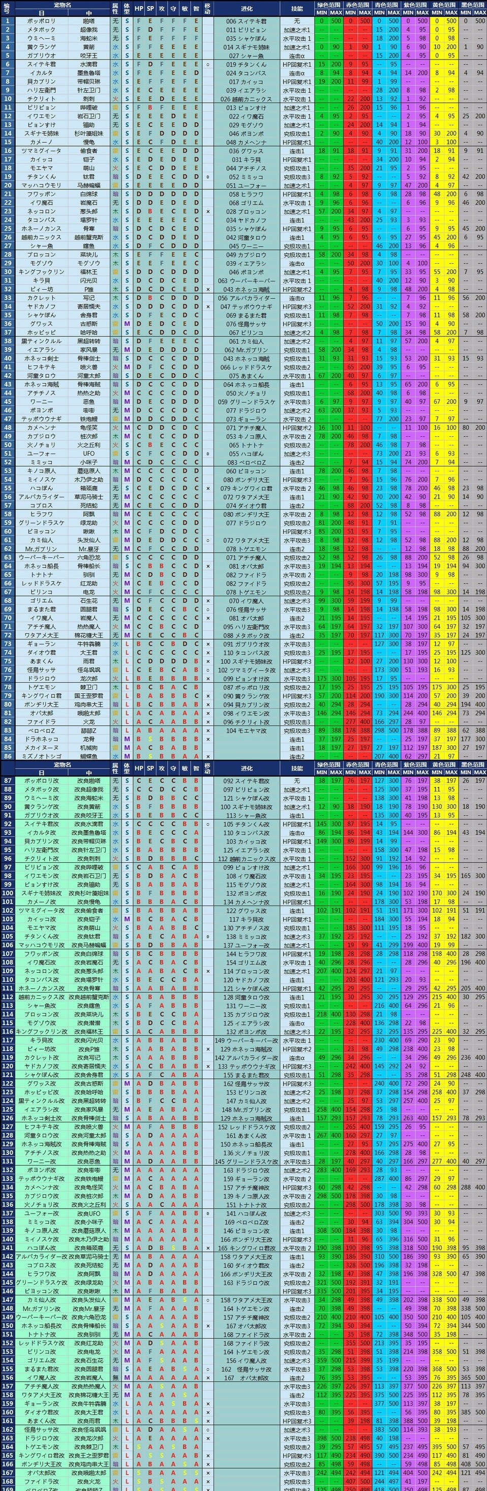 大海贼探险物语宠物色素怎么搭配_大海贼探险物语宠物色素表总览