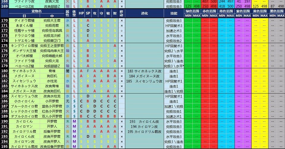 大海贼探险物语宠物色素怎么搭配_大海贼探险物语宠物色素表总览