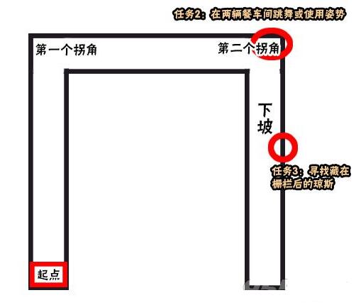 堡垒之夜栅栏后的琼斯位置
