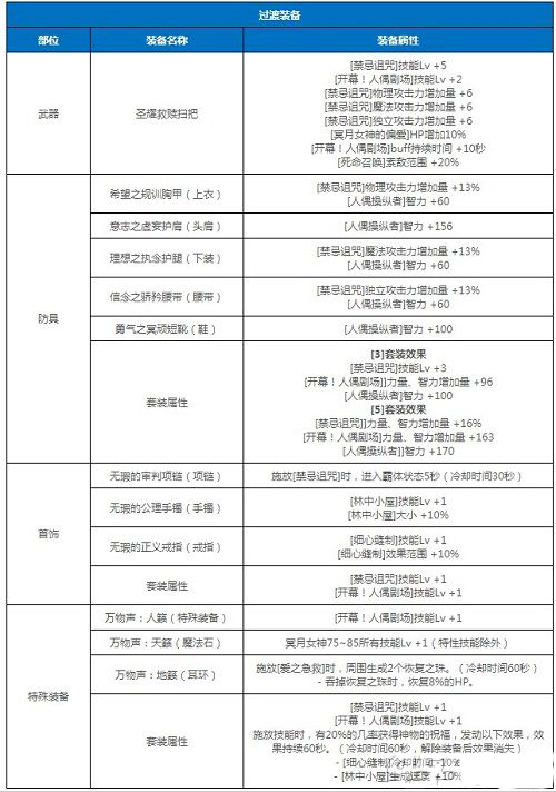 DNF冥月女神用什么装备好 