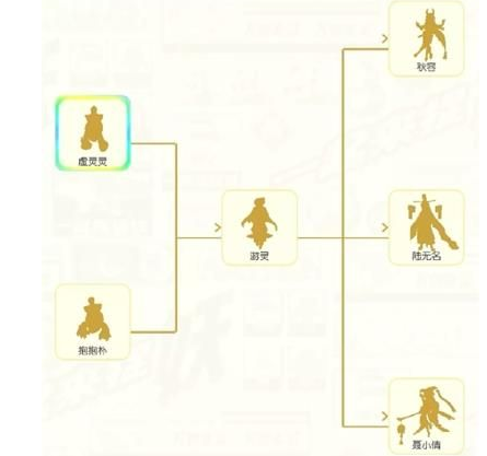 一起来捉妖聂小倩阵容怎么搭配