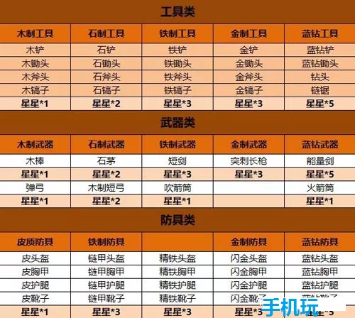 迷你世界怎么附魔