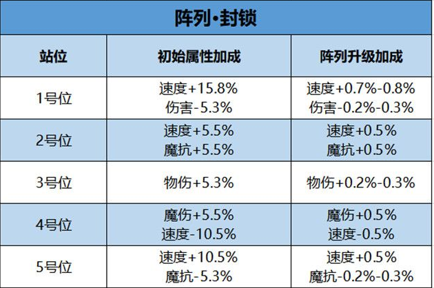 妖精的尾巴魔导少年封锁阵列评价_http://www.abetid.com_游戏攻略_第3张