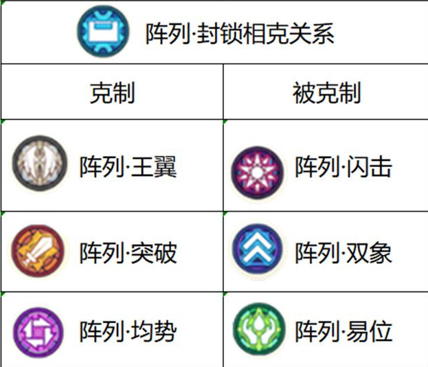 妖精的尾巴魔导少年封锁阵列评价_http://www.abetid.com_游戏攻略_第4张