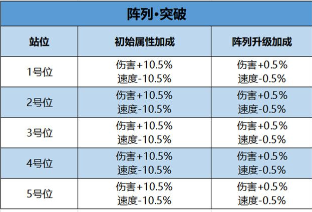 妖精的尾巴魔导少年突破阵列评测_http://www.abetid.com_游戏攻略_第3张