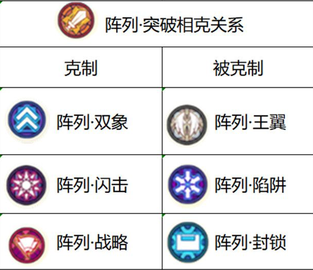 妖精的尾巴魔导少年突破阵列评测_http://www.abetid.com_游戏攻略_第4张