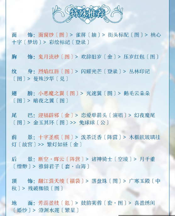 奇迹暖暖联盟15-1怎么过_奇迹暖暖联盟15-1极限分数攻略