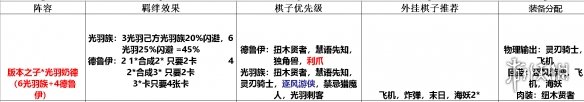 多多自走棋奶德阵容搭配策略_http://www.heibaizi.net_游戏资讯_第1张