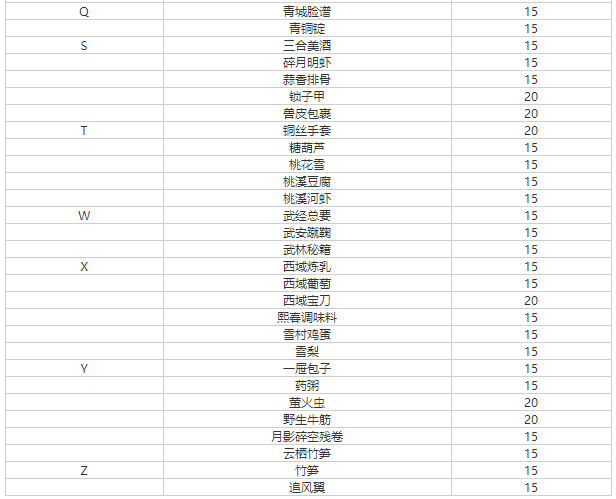 遇见逆水寒怎么提升燕无归好感度_遇见逆水寒燕无归好感度提升方法