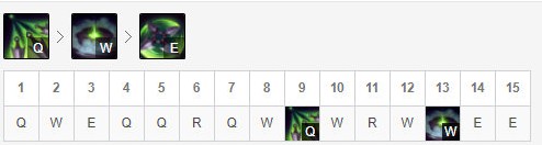 LOL9.11版本阿卡丽怎么玩？