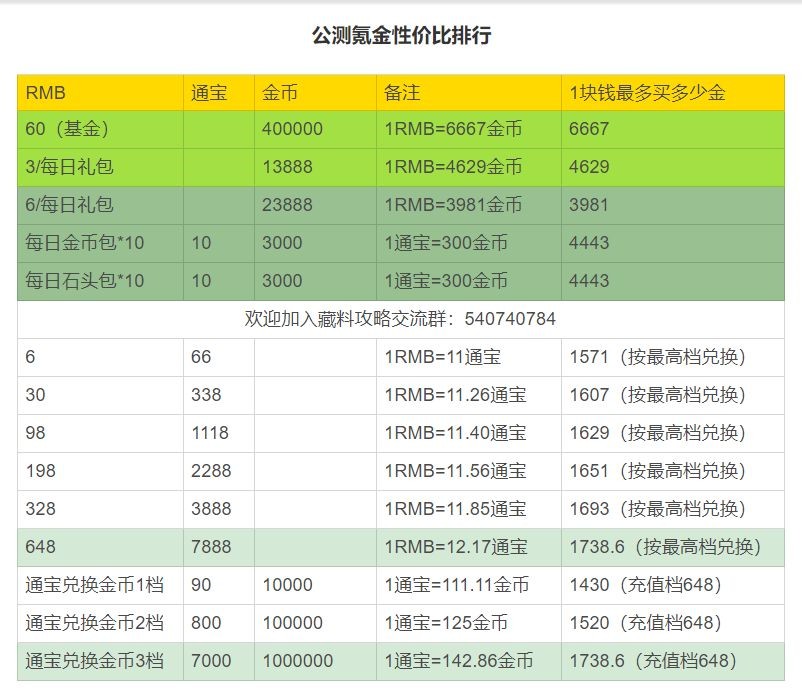 剑网3指尖江湖氪金买什么划算_剑网3指尖江湖平民氪金攻略指南