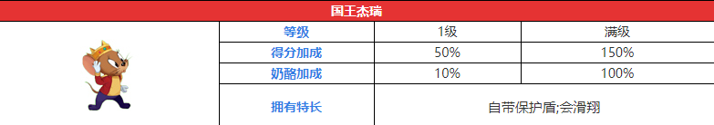 猫和老鼠手游国王杰瑞详细解析