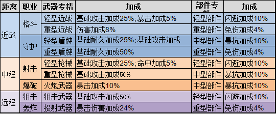 重装战姬机师选择指南_游戏攻略_第2张_ab游戏 重装战姬机师选择指南_http://www.abetid.com_游戏攻略_第2张