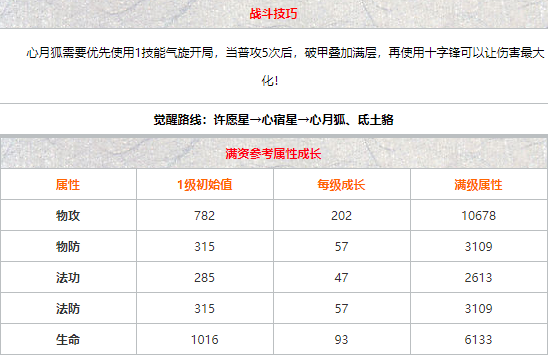 一起来捉妖心月狐厉害吗_一起来捉妖心月狐技能介绍