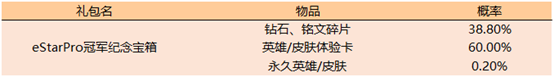 王者荣耀6月18日更新了什么_王者荣耀冠军庆祝活动赛末活动来袭