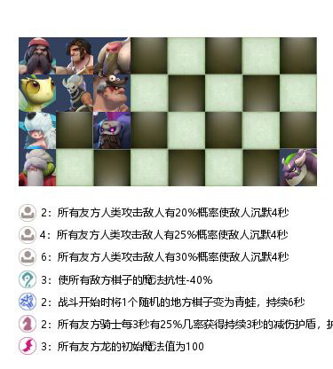 多多自走棋沉默流玩法介绍_http://www.satyw.com_游戏攻略_第1张