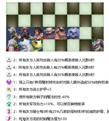 多多自走棋沉默流玩法介绍_http://www.satyw.com_游戏攻略_第3张