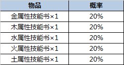 一起来捉妖随机概率是多少_一起来捉妖随机概率公示 一起来捉妖随机概率是多少_一起来捉妖随机概率公示