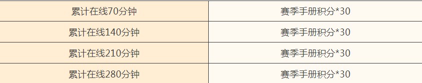和平精英ss1冲刺助力怎么玩_和平精英冲刺助力高积分获取攻略