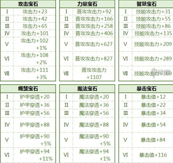 拉结尔宝石获取技巧分享_http://www.abetid.com_游戏攻略_第2张