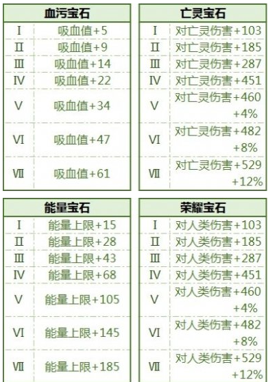 拉结尔宝石获取技巧分享_http://www.abetid.com_游戏攻略_第4张