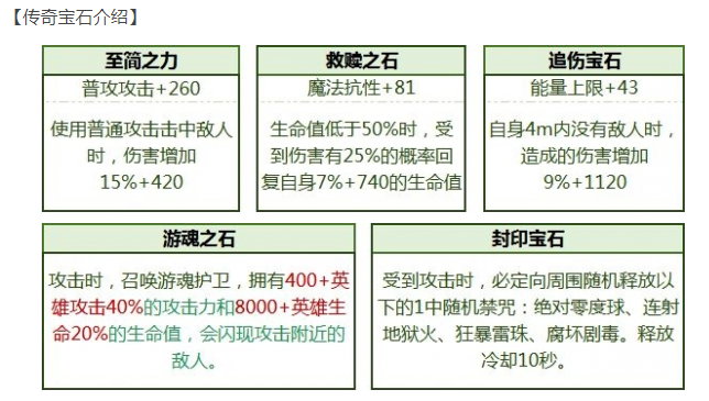 拉结尔宝石获取技巧分享_http://www.abetid.com_游戏攻略_第5张