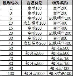 猫和老鼠手游6月21日更新内容_莱特宁削弱游戏机制调整
