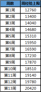 王者荣耀S16战令更新了什么_王者荣耀S16战令系统更新预览